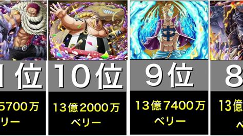 ワンピース 懸賞金ランキング！112位～1位 2022最新。